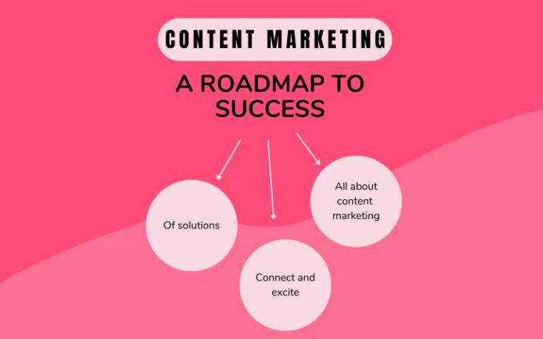Content Marketing for Small Businesses: A Roadmap to Success